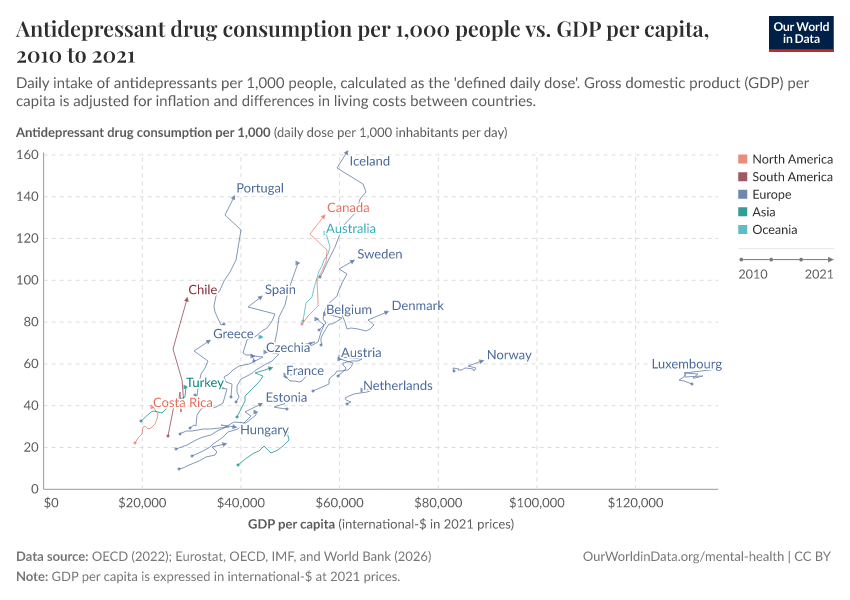 A thumbnail of the "Antidepressant drug consumption per 1,000 people vs. GDP per capita" chart