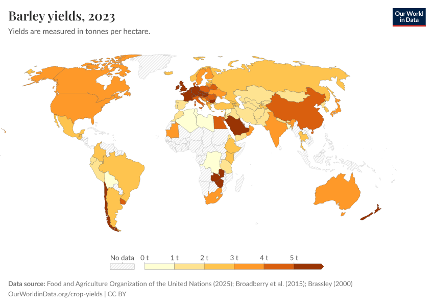 A thumbnail of the "Barley yields" chart