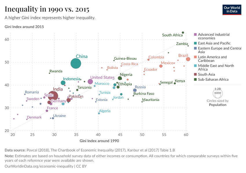 A thumbnail of the "Inequality in 1990 vs. 2015" chart