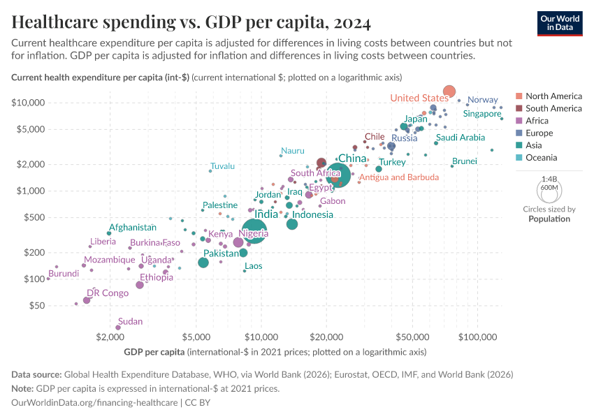 A thumbnail of the "Healthcare spending vs. GDP per capita" chart