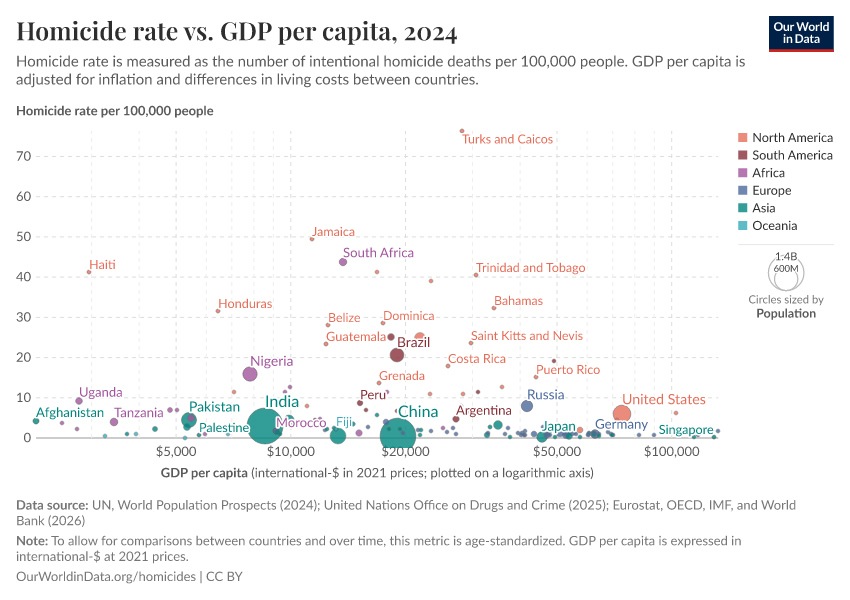 A thumbnail of the "Homicide rate vs. GDP per capita" chart