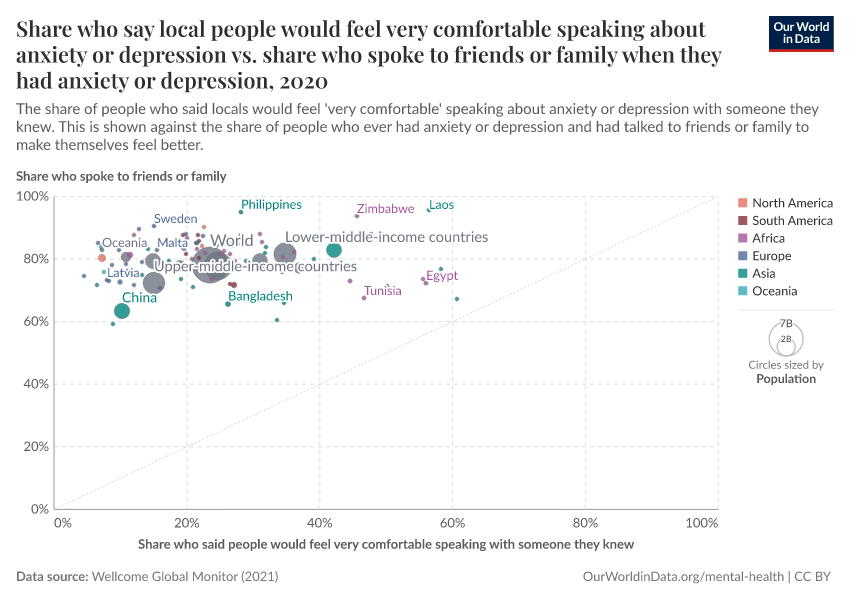 A thumbnail of the "Share who say local people would feel very comfortable speaking about anxiety or depression vs. share who spoke to friends or family when they had anxiety or depression" chart