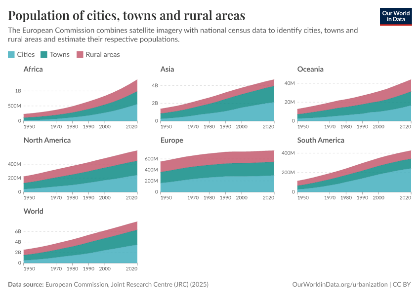 Population of cities, towns and rural areas