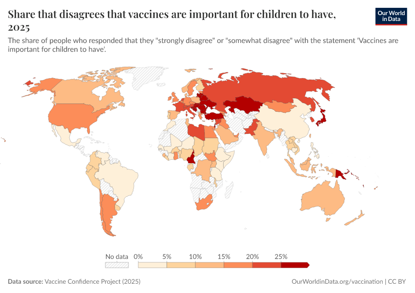 A thumbnail of the "Share that disagrees that vaccines are important for children to have" chart